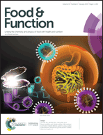 Graphical abstract: Inside front cover