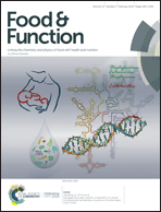 Graphical abstract: Inside front cover