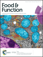 Graphical abstract: Inside front cover