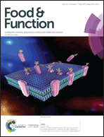 Graphical abstract: Inside front cover