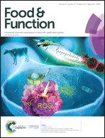 Graphical abstract: Front cover