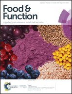 Graphical abstract: Inside front cover