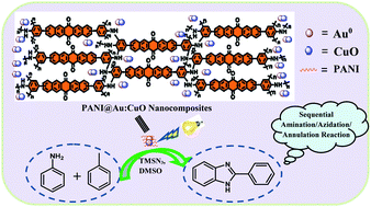 Graphical abstract: Visible light promoted PANI@Au:CuO catalyzed sequential amination, azidation and annulation for the preparation of 2-arylbenzimidazoles