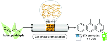 Graphical abstract: Aromatisation of bio-derivable isobutyraldehyde over HZSM-5 zeolite catalysts