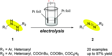 Graphical abstract: Electrochemical dehydrogenation of hydrazines to azo compounds