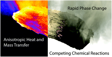 Graphical abstract: Progress in understanding the four dominant intra-particle phenomena of lignocellulose pyrolysis: chemical reactions, heat transfer, mass transfer, and phase change