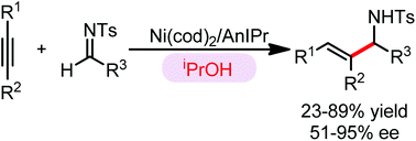 Graphical abstract: NHC ligand-enabled Ni-catalyzed reductive coupling of alkynes and imines using isopropanol as a reductant