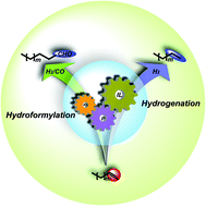 Graphical abstract: Integration of phosphine ligands and ionic liquids both in structure and properties – a new strategy for separation, recovery, and recycling of homogeneous catalyst