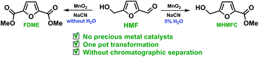 Graphical abstract: A tunable precious metal-free system for selective oxidative esterification of biobased 5-(hydroxymethyl)furfural