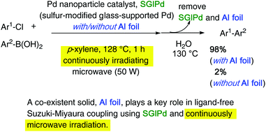 Graphical abstract: Ligand-free Suzuki–Miyaura coupling reaction of an aryl chloride using a continuous irradiation type microwave and a palladium nanoparticle catalyst: effect of a co-existing solid