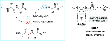 Graphical abstract: MC-1. A “designer” surfactant engineered for peptide synthesis in water at room temperature