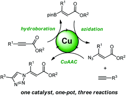 Graphical abstract: Triple copper catalysis for the synthesis of vinyl triazoles