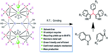 Graphical abstract: Synthesis of bis(indolyl)methanes under dry grinding conditions, promoted by a Lewis acid–surfactant–SiO2-combined nanocatalyst