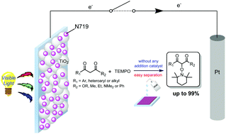 Graphical abstract: Visible-light-induced α-oxyamination of 1,3-dicarbonyls with TEMPO via a photo(electro)catalytic process applying a DSSC anode or in a DSSC system