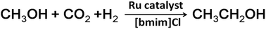 Graphical abstract: Ru-Catalyzed methanol homologation with CO2 and H2 in an ionic liquid
