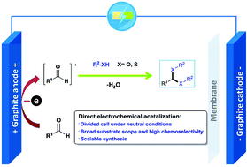 Graphical abstract: Direct anodic (thio)acetalization of aldehydes with alcohols (thiols) under neutral conditions, and computational insight into the electrochemical formation of the acetals