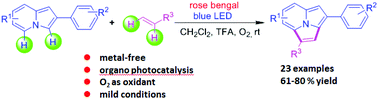 Graphical abstract: A visible-light-induced intermolecular [3 + 2] alkenylation–cyclization strategy: metal-free construction of pyrrolo[2,1,5-cd]indolizine rings