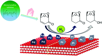 Graphical abstract: Tuning zirconia-supported metal catalysts for selective one-step hydrogenation of levoglucosenone