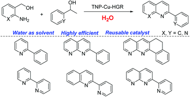 Graphical abstract: Unsymmetrical triazolyl-naphthyridinyl-pyridine bridged highly active copper complexes supported on reduced graphene oxide and their application in water