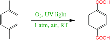 Graphical abstract: The sustainable room temperature conversion of p-xylene to terephthalic acid using ozone and UV irradiation