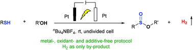 Graphical abstract: Metal- and oxidant-free electrochemical synthesis of sulfinic esters from thiols and alcohols