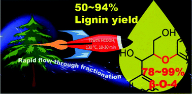 Graphical abstract: Rapid flow-through fractionation of biomass to preserve labile aryl ether bonds in native lignin