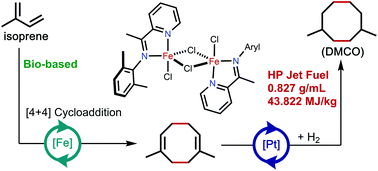 Graphical abstract: [4 + 4]-cycloaddition of isoprene for the production of high-performance bio-based jet fuel
