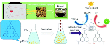 Graphical abstract: Surface modification of porous g-C3N4 materials using a waste product for enhanced photocatalytic performance under visible light