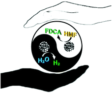 Graphical abstract: In situ anchoring of a Co3O4 nanowire on nickel foam: an outstanding bifunctional catalyst for energy-saving simultaneous reactions