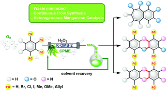 Graphical abstract: Waste minimized synthesis of pharmaceutically active compounds via heterogeneous manganese catalysed C–H oxidation in flow