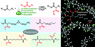 Graphical abstract: A potentially general approach to aliphatic ester-derived PVC plasticizers with suppressed migration as sustainable alternatives to DEHP