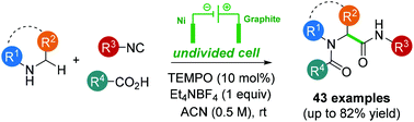 Graphical abstract: Electrochemical TEMPO-catalyzed multicomponent C(sp3)–H α-carbamoylation of free cyclic secondary amines