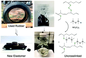 Graphical abstract: Dissolving used rubber tires