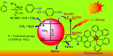 Graphical abstract: Visible light-assisted reduction of CO2 into formaldehyde by heteroleptic ruthenium metal complex–TiO2 hybrids in an aqueous medium