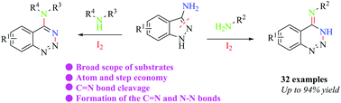 Graphical abstract: Iodine-catalysed N-centered [1,2]-rearrangement of 3-aminoindazoles with anilines: efficient access to 1,2,3-benzotriazines