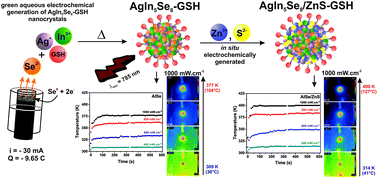 Graphical abstract: Aqueous electrosynthesis of silver indium selenide nanocrystals and their photothermal properties