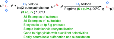 Graphical abstract: Selective oxidation of (hetero)sulfides with molecular oxygen under clean conditions