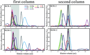 Graphical abstract: Precise magnesium isotope analyses of high-K and low-Mg rocks by MC-ICP-MS