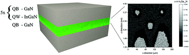 Graphical abstract: Indium concentration fluctuations in InGaN/GaN quantum wells