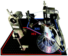 Graphical abstract: A laboratory-based double X-ray spectrometer for simultaneous X-ray emission and X-ray absorption studies