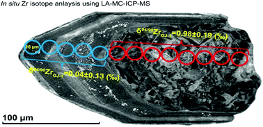 Graphical abstract: Determination of Zr isotopic ratios in zircons using laser-ablation multiple-collector inductively coupled-plasma mass-spectrometry