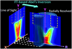 Graphical abstract: Development of Abel's inversion method to extract radially resolved optical emission maps from spectral data cubes collected via push-broom hyperspectral imaging with sub-pixel shifting sampling