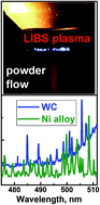 Graphical abstract: Online laser-induced breakdown spectroscopy for metal-particle powder flow analysis during additive manufacturing