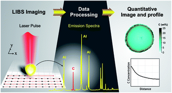 Graphical abstract: Quantitative imaging of carbon in heterogeneous refining catalysts