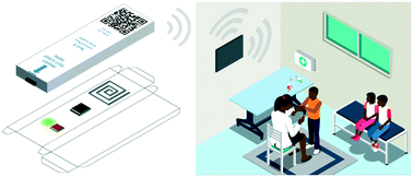 Graphical abstract: Wireless colorimetric readout to enable resource-limited point-of-care
