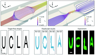 Graphical abstract: FlowSculpt: software for efficient design of inertial flow sculpting devices