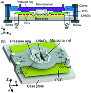 Graphical abstract: Development and characterisation of acoustofluidic devices using detachable electrodes made from PCB
