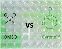 Graphical abstract: Cyrene™ is a green alternative to DMSO as a solvent for antibacterial drug discovery against ESKAPE pathogens