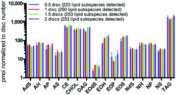 Graphical abstract: Lipidomic analysis as a tool for identifying susceptibility to various skin diseases