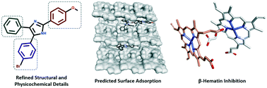 Graphical abstract: Insights into structural and physicochemical properties required for β-hematin inhibition of privileged triarylimidazoles